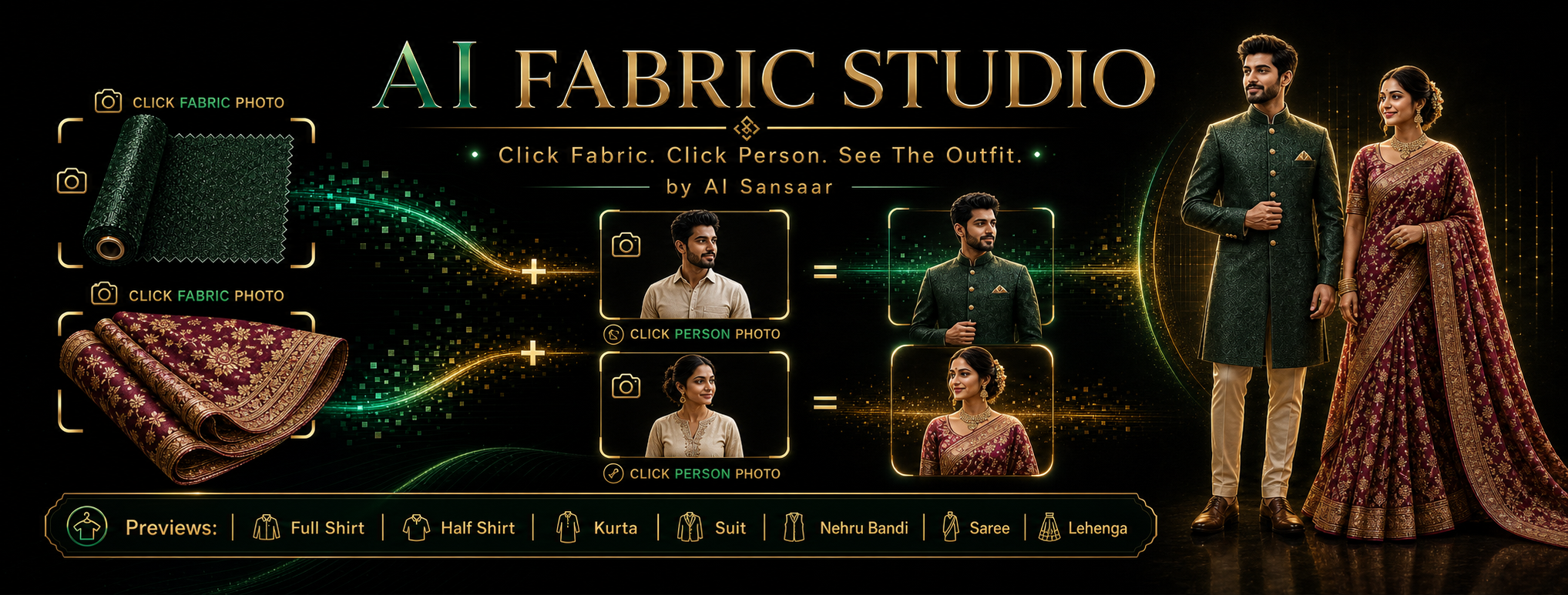 How AI Fabric Studio works: click the fabric, click the person, and see the outfit — previews for full shirt, half shirt, kurta, suit, Nehru bandi, saree and lehenga.